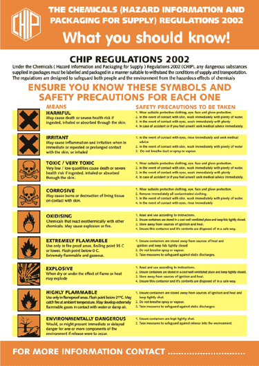 CHIP Regulations Poster COSH Symbols and meanings