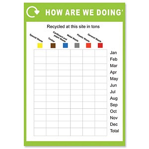 Recycle Measurement Chart 